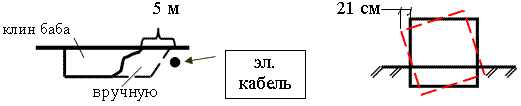 Схема образования разрушенной структуры грунта основания под частью здания при производстве земляных работ в зимнее время.