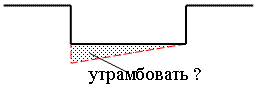 Схема возможного нарушения структуры грунтов основания вследствие строительной ошибки (перебор грунта) при производстве земляных работ.